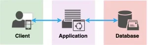 Article-3-Tier-Application-deployment-in-Google-Cloud_1