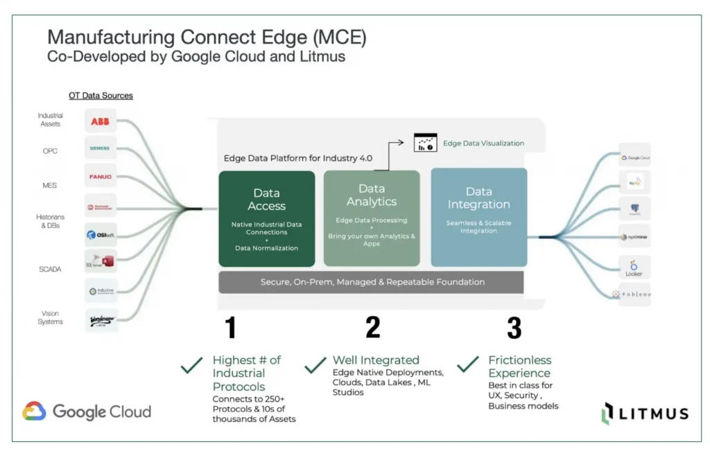 Article-A Complete Edge-to-Cloud Manufacturing Solution | Industry 4.0 | GCP | Part 1 - Edge Platform_3