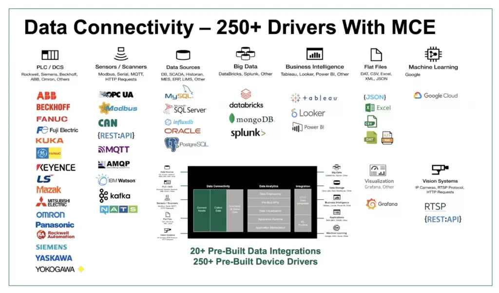 Article-A Complete Edge-to-Cloud Manufacturing Solution | Industry 4.0 | GCP | Part 1 - Edge Platform_4