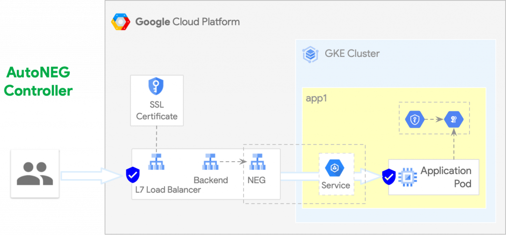 Article-Ingress in Google Kubernetes Products _10