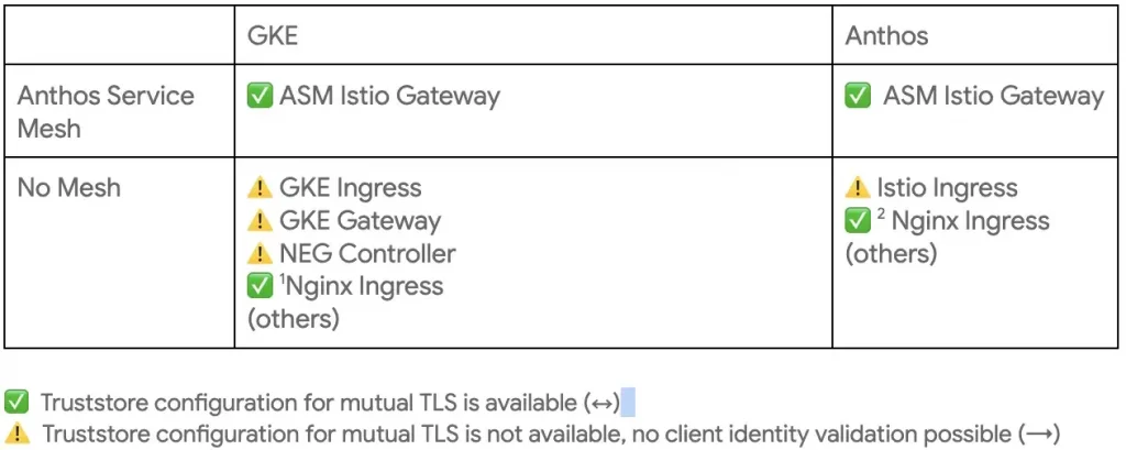 Article-Ingress in Google Kubernetes Products _2
