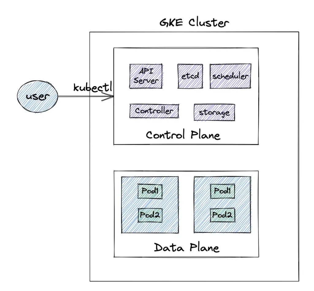 Article-Kubernetes Multi-Cluster deployments with GKE- Part 1 -Introduction_1