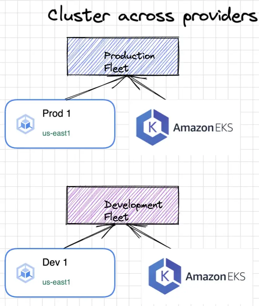 Article-Kubernetes Multi-Cluster deployments with GKE- Part 1 -Introduction_5