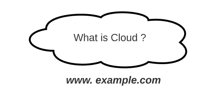 Article-Learning Cloud through GCP-Part1- What is Cloud ?_1