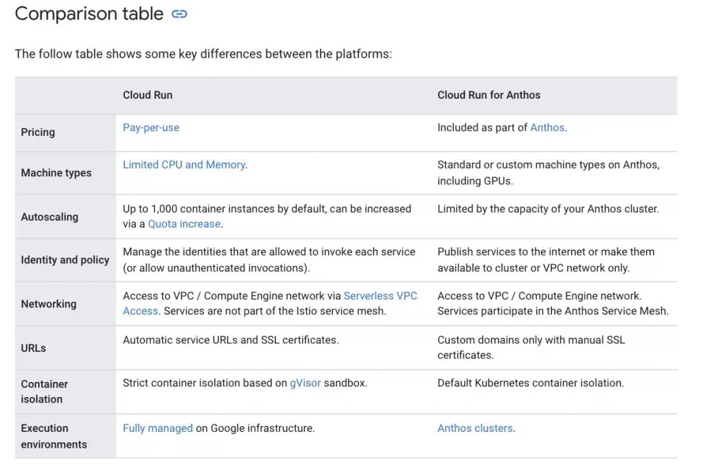 Article-Learning Cloud through GCP — Part 3- Where do I compute on Cloud ?_5