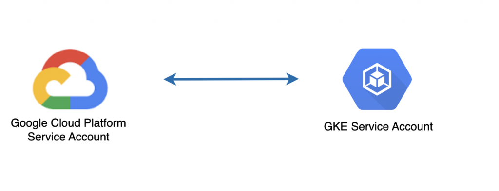 Article Security Best Practices in GKE Part 2 1