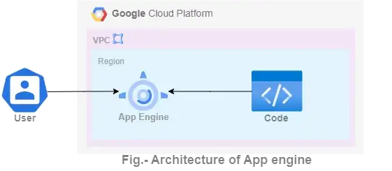 Article-Website deployment to App Engine_2