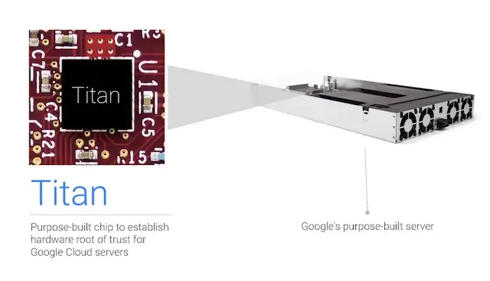 Article Why Google Cloud Part 1 Security 1