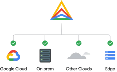 Article Why Google Cloud Part3 Open Source Offerings 5