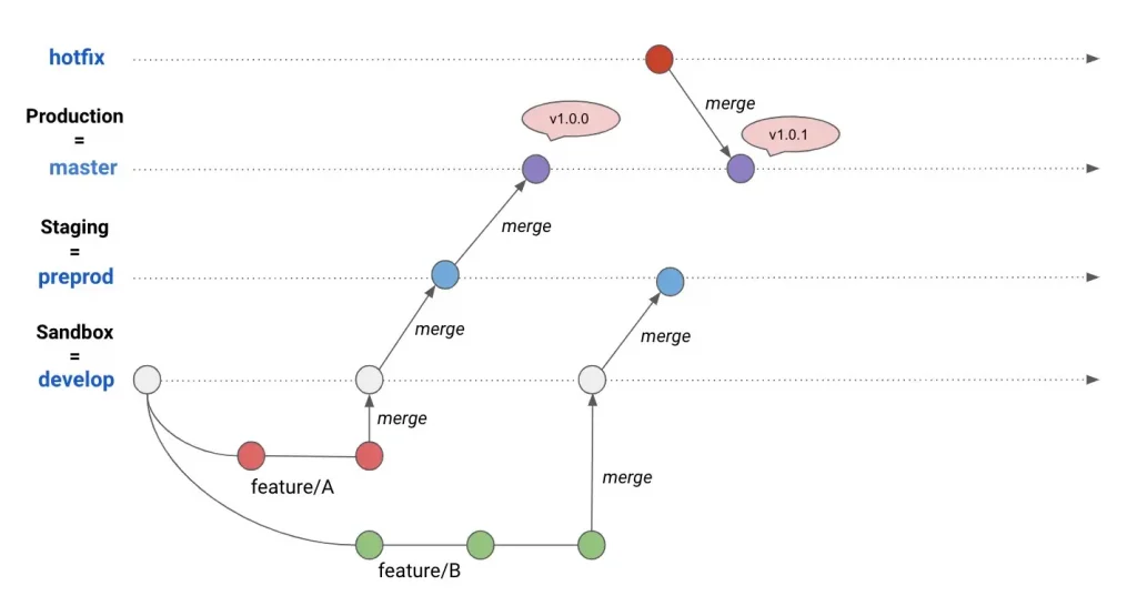 Article:Building a CI/CD on GCP with Kubernetes_12