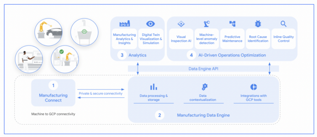 Article-A Complete Edge-to-Cloud Manufacturing Solution | Industry 4.0 | GCP | Part 1 - Edge Platform_2