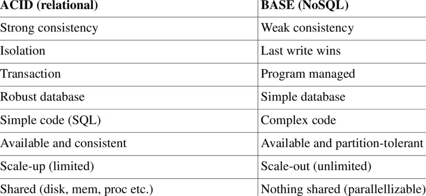 Articl BigQuery Basics Internals Part1 2