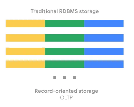 Article BigQuery Basics Internals Part2 1