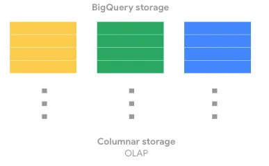 Article BigQuery Basics Internals Part2 2