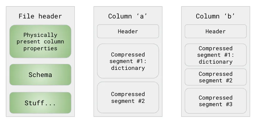 Article BigQuery Basics Internals Part2 3