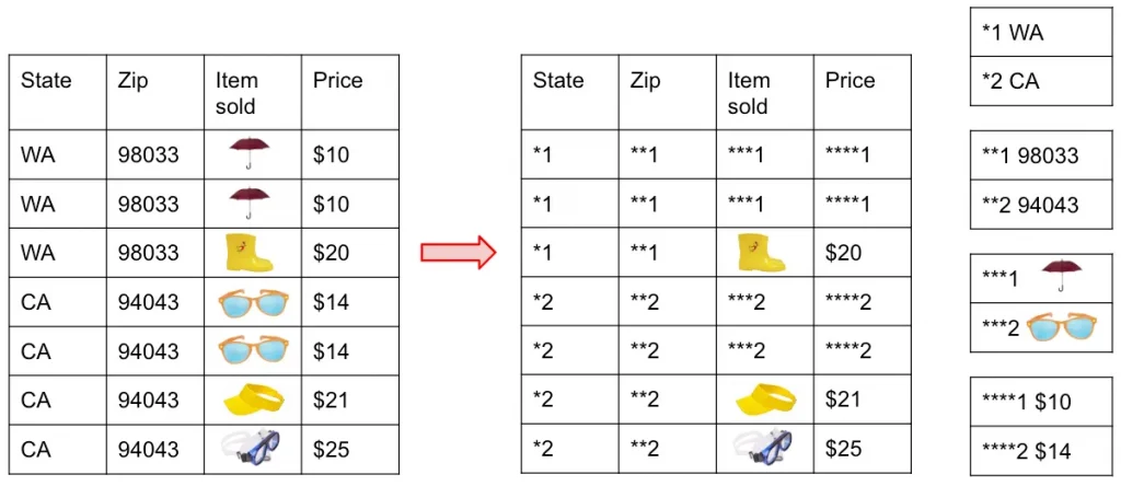 Article BigQuery Basics Internals Part2 4