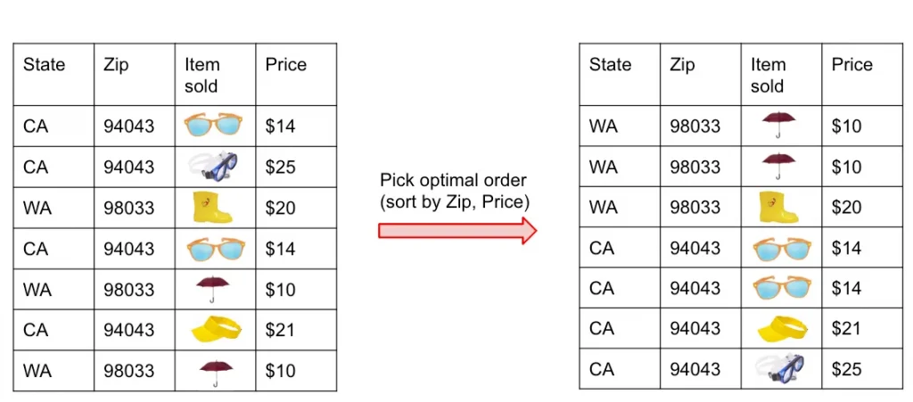 Article BigQuery Basics Internals Part2 5