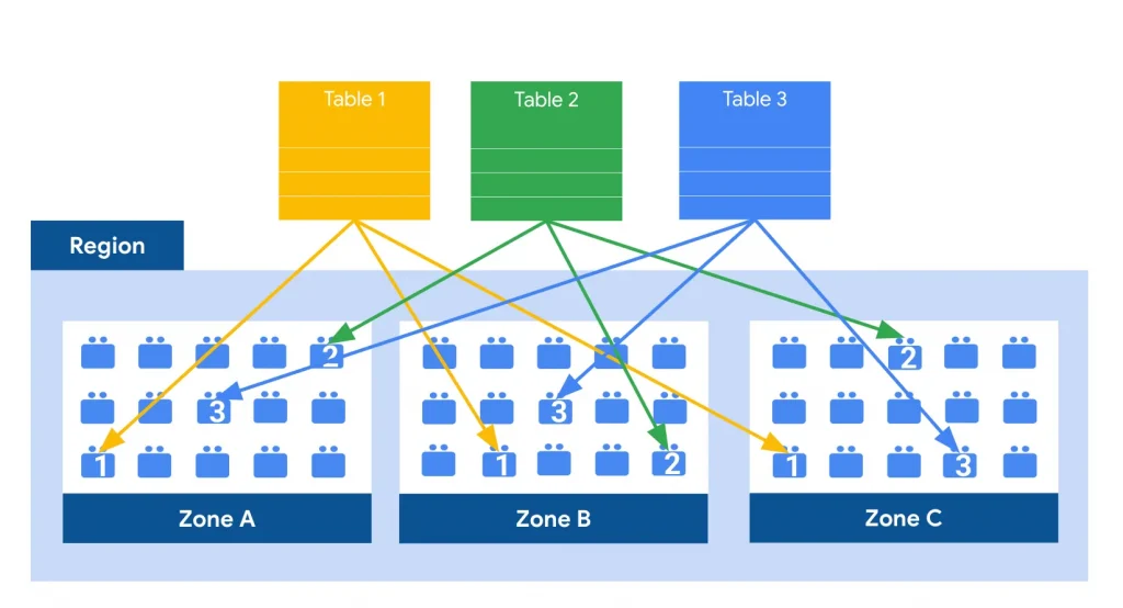 Article BigQuery Basics Internals Part2 6