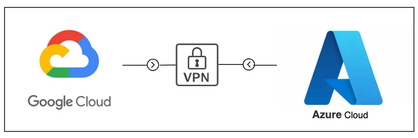 Article Cloud Connectivity GCP and Azure 1