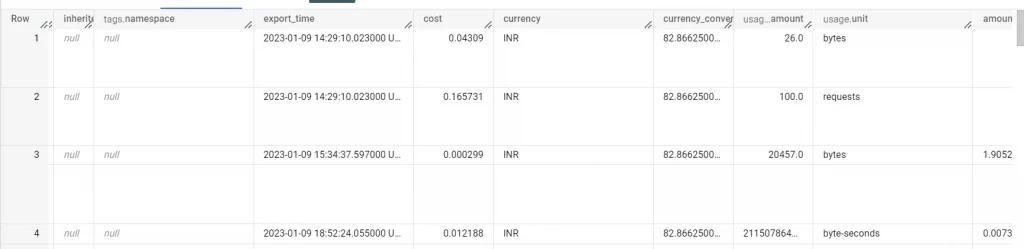 Article Create Looker dashboard for Google cloud billing insight 4