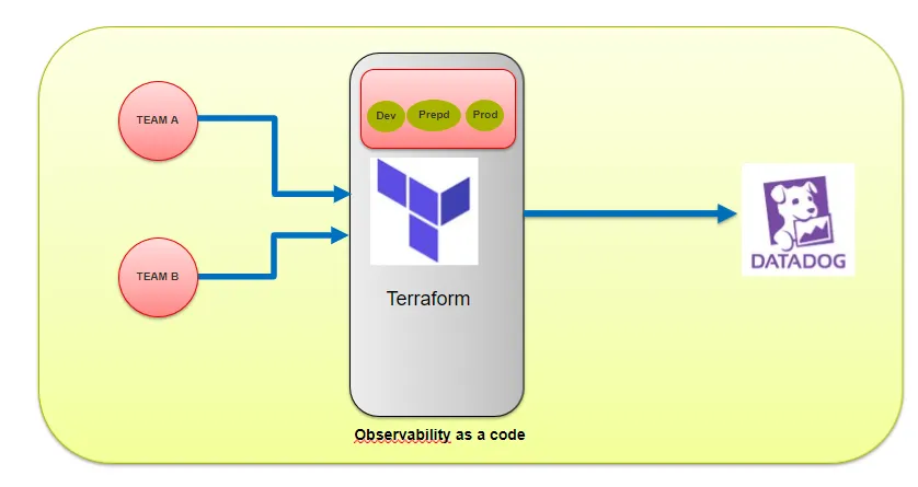 Articl Have You Heard How To Automate Datadog Synethic Monitoring using Terraform 3